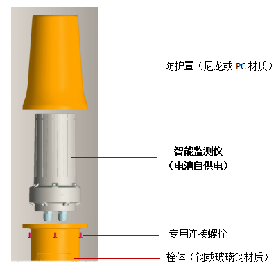 一體化的智能測試樁和測試樁遠程監測管理系統—智能測試樁示意圖 6