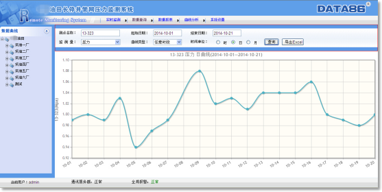 智慧油田|油田長停井壓力遠程監測系統|長停井壓力自動監測系統|長停井壓力遠程監測系統|長停井壓力遠程監控解決方案 智慧油田|油田長停井壓力遠程監測系統|長停井壓力自動監測系統|長停井壓力遠程監測系統|長停井壓力遠程監控解決方案