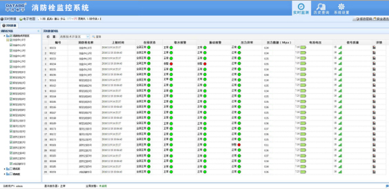 消防栓遠程監控系統,消防栓狀態及管網壓力數據展示 消防栓遠程監控系統,消防栓狀態及管網壓力數據展示