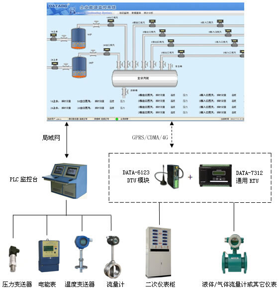 智慧工業|企業能源監控系統|能源調度系統|企業能源管理方案|能源管控|能耗監測平臺|企業能源實時監測|企業節能監管平臺 智慧工業|企業能源監控系統|能源調度系統|企業能源管理方案|能源管控|能耗監測平臺|企業能源實時監測|企業節能監管平臺